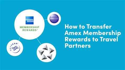 Membership Rewards® Travel Partners .